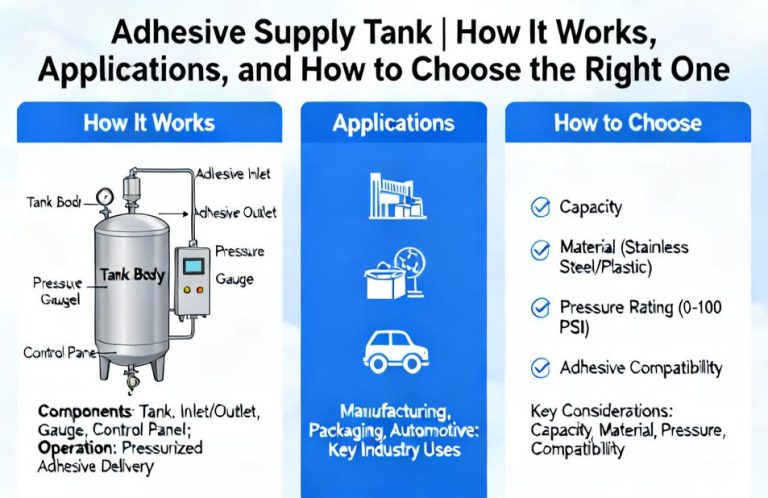 Adhesive Supply Tank | How It Works, Applications, and How to Choose the Right One